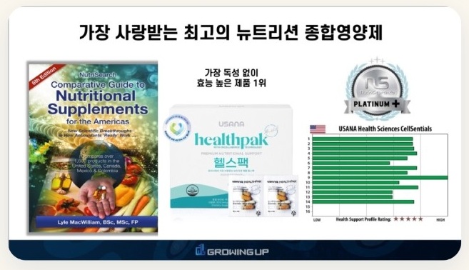 NutriSearch 비교 가이드 플래티넘 플러스 등급 소개 자료